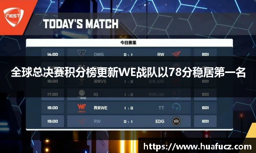 全球总决赛积分榜更新WE战队以78分稳居第一名